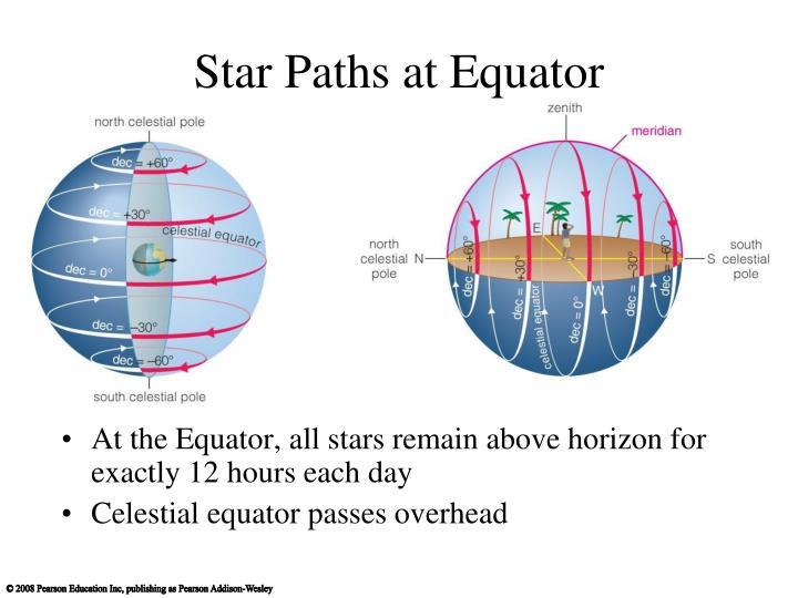 Attachments/star-paths-at-equator-n.jpg