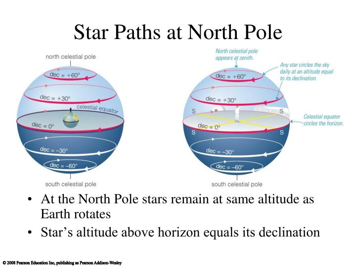 Attachments/star-paths-at-north-pole-n.jpg