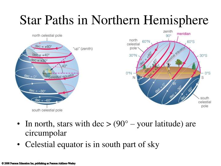 Attachments/star-paths-in-northern-hemisphere-n.jpg