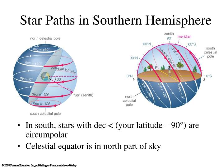Attachments/star-paths-in-southern-hemisphere-n.jpg