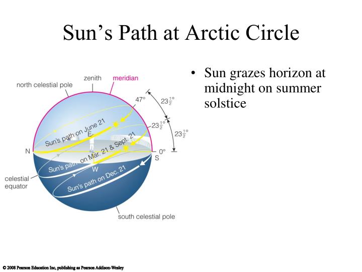 Attachments/sun-s-path-at-arctic-circle-n.jpg