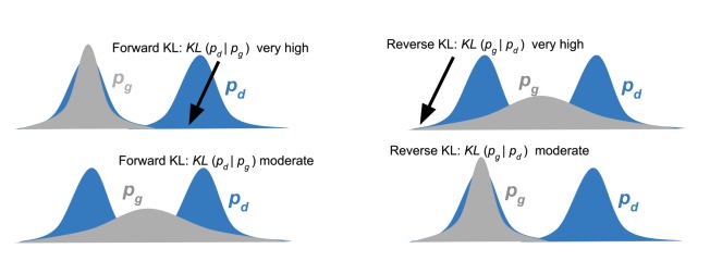 KL-divergence As An Objective Function — Graduate Descent, 41% OFF